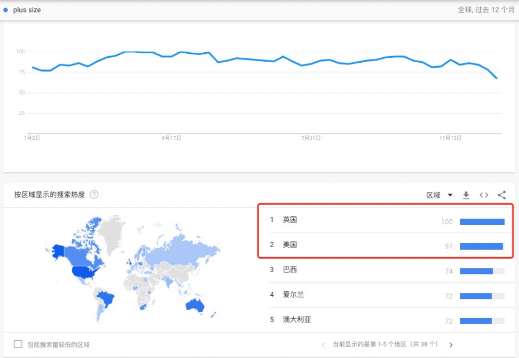 TikTok爆火的大码美！背后是千亿市值的蓝海类目！