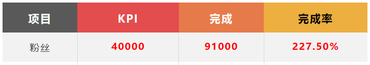 TikTok企业账户四个阶段经历分享，快来珍藏！