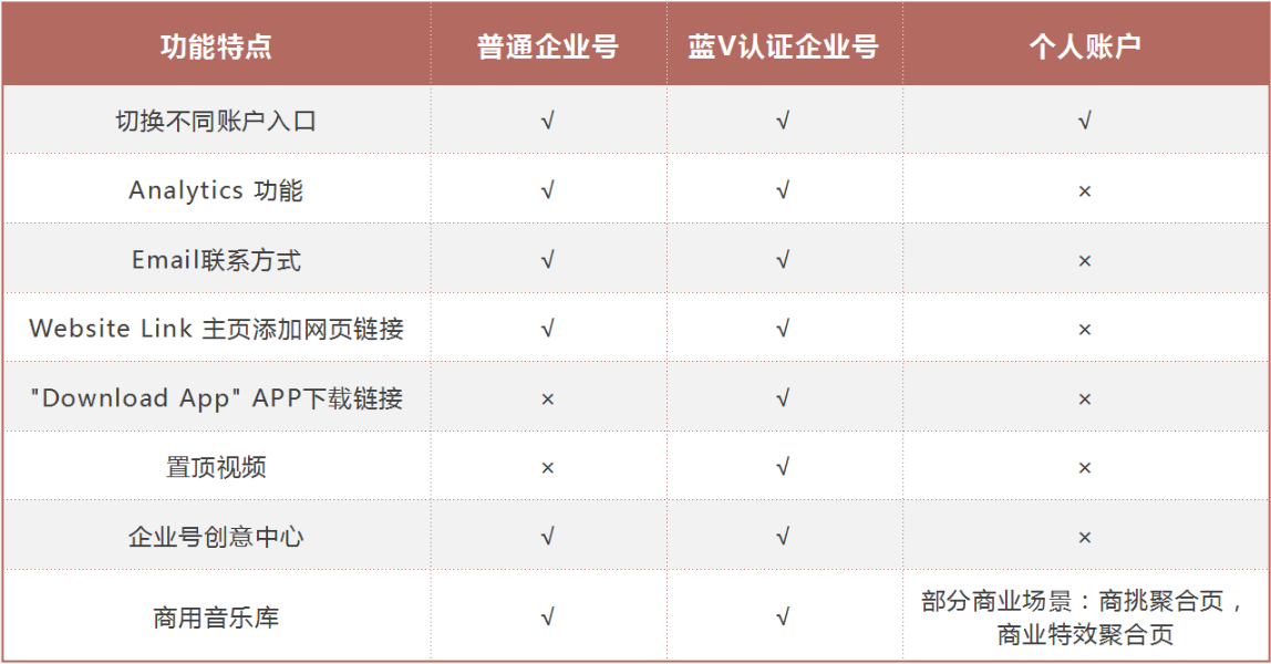 TikTok企业账户四个阶段经历分享，快来珍藏！