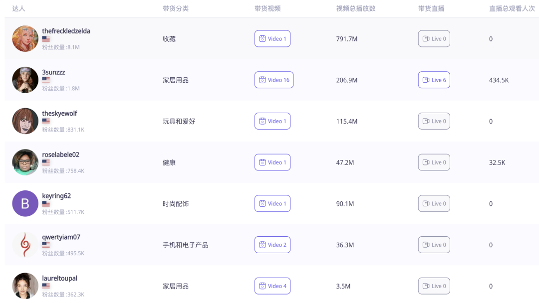 高毛利“龙蛋”玩具火销TikTok，美国小店靠3D打印营收近百万美圆！
