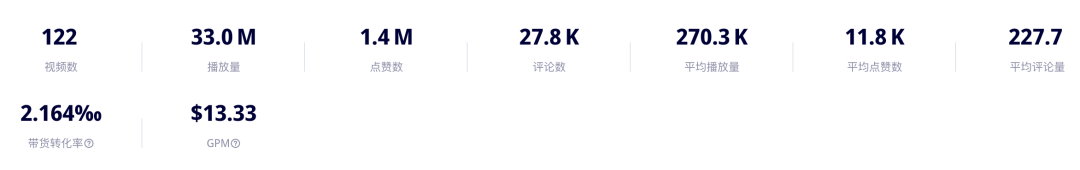 高毛利“龙蛋”玩具火销TikTok，美国小店靠3D打印营收近百万美圆！