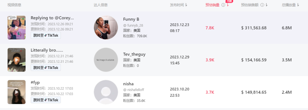 國内賣家單品爆賣34萬件！TikTok Shop美國小店(12.25-12.31)新榜