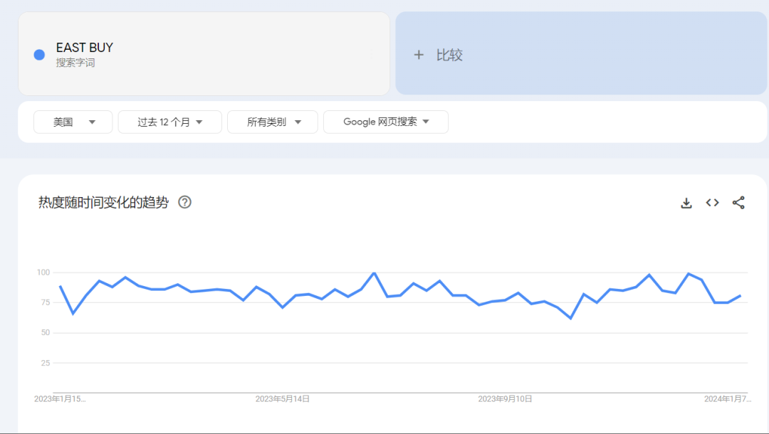 月薪4萬！俞敏洪挖人做TikTok