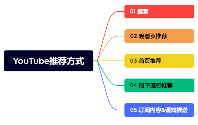 新年大揭秘!海外社媒平台算法底层逻辑详解,助力出海品牌新年生意兴“龙”!