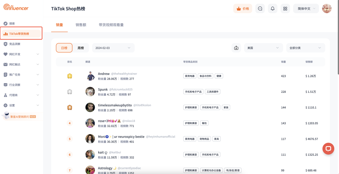 TikTok美区带货网红数据大揭秘：网红怎么找？什么货畅销？带货数据怎么看？