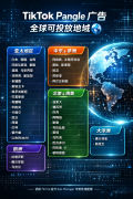 TikTok Pangle 广告的可用地域 支持投放的地